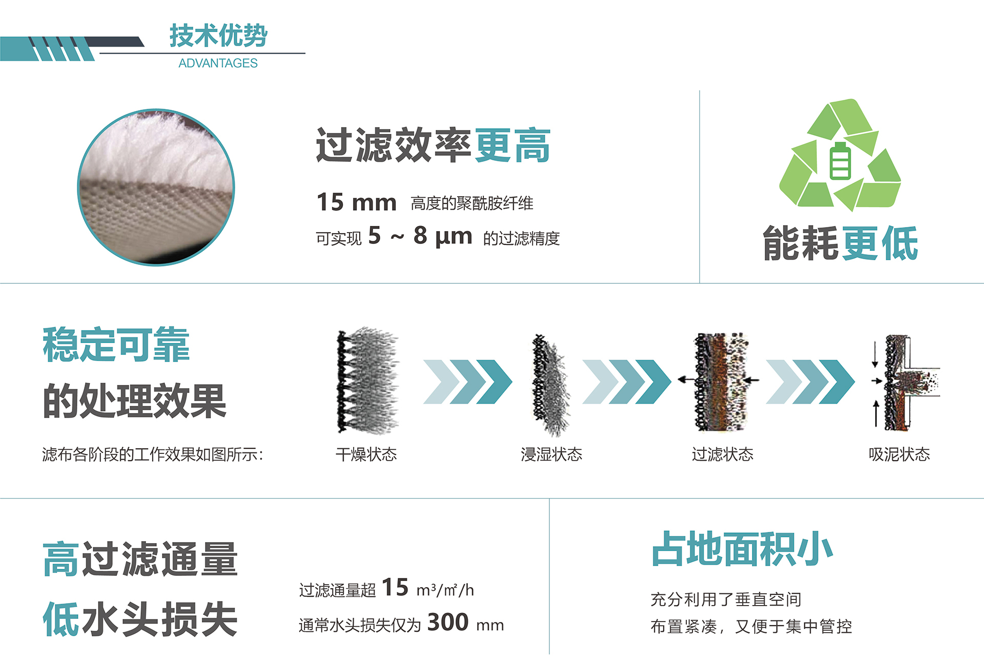 纖維轉(zhuǎn)盤技術優(yōu)勢