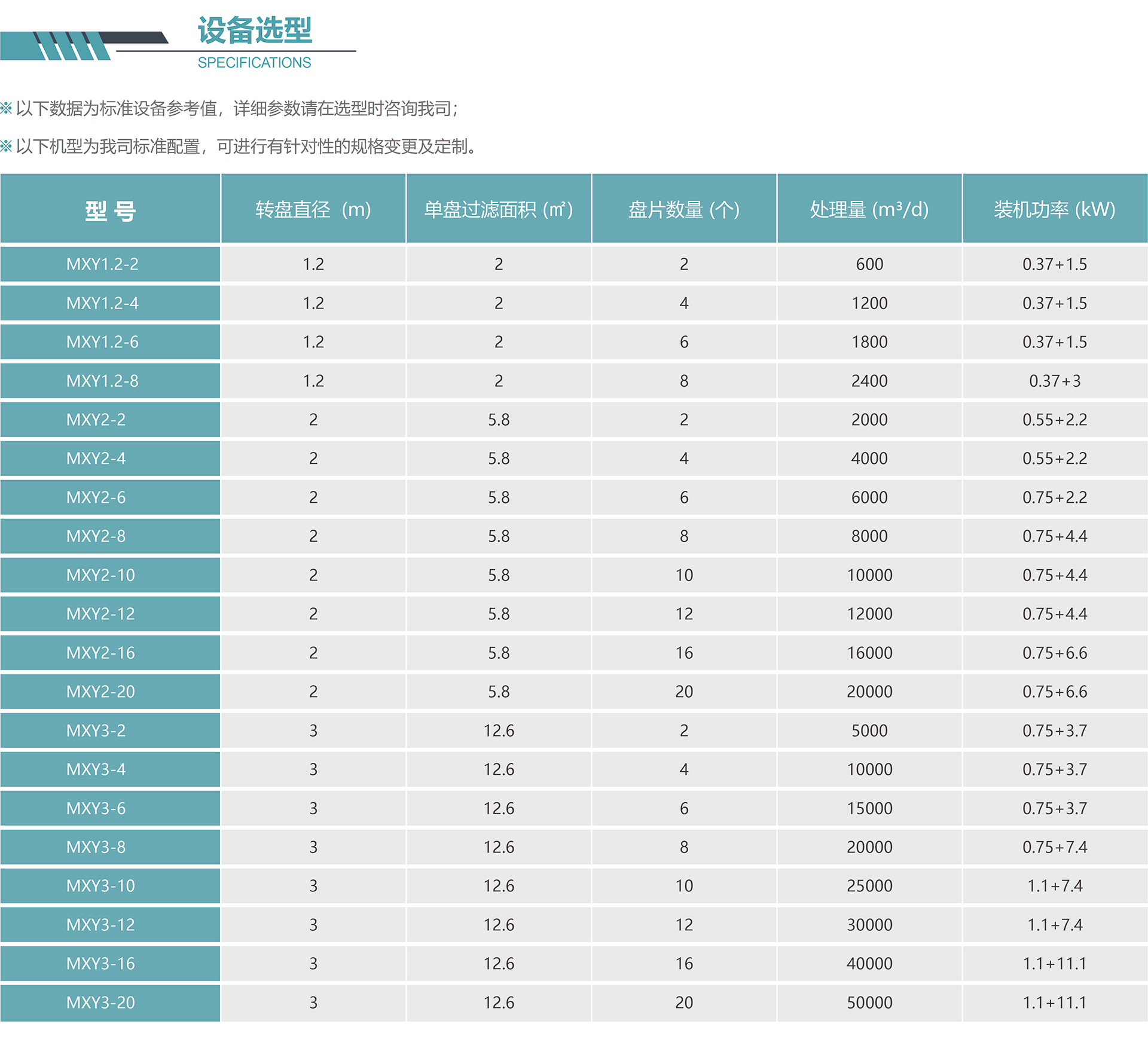 纖維轉(zhuǎn)盤設備選型